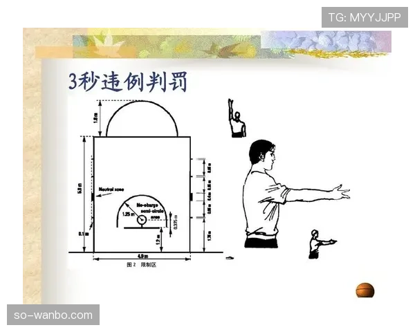 进攻时间规则详解：违例情形与计时器重置条件