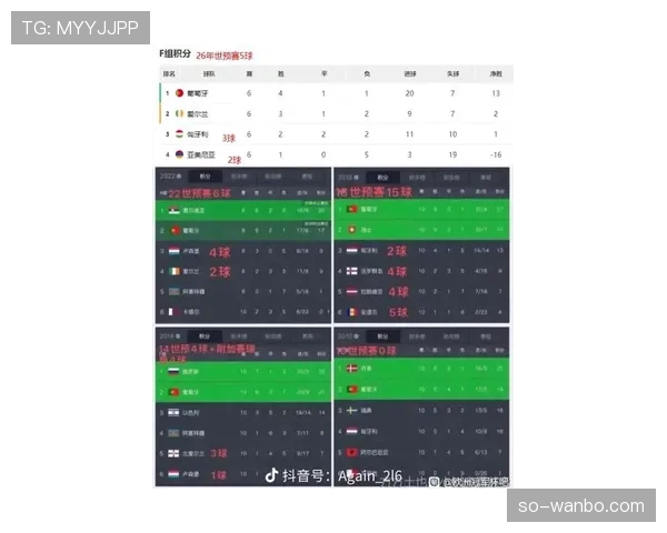 C罗在国家队关键战中的实际贡献与数据含金量解析
