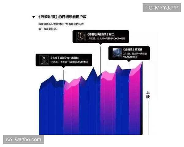 大罗回撤组织成效几何？深度解析其撕裂防线的威胁机制