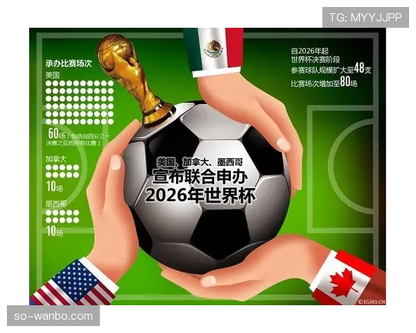 2026世界杯三国联合举办比赛如何分配