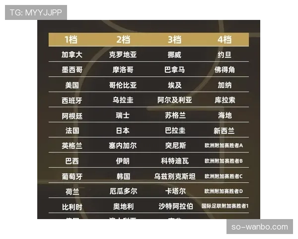 2026世界杯东道主分组是否有优势 2026世界杯东道主分组是否有优势