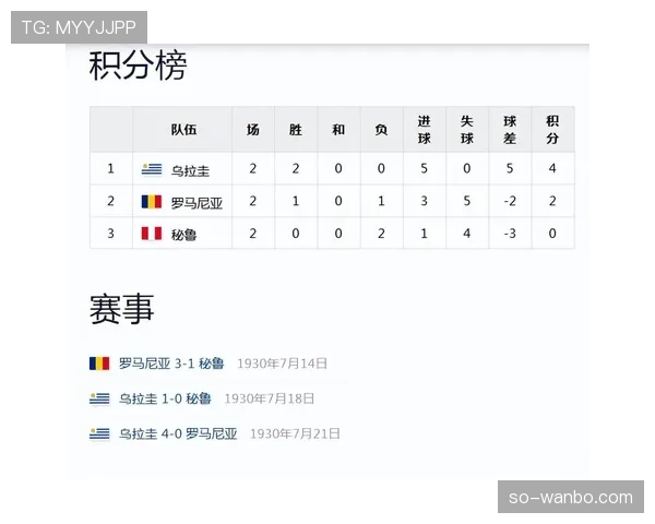 乌拉圭世界杯夺冠热门指数